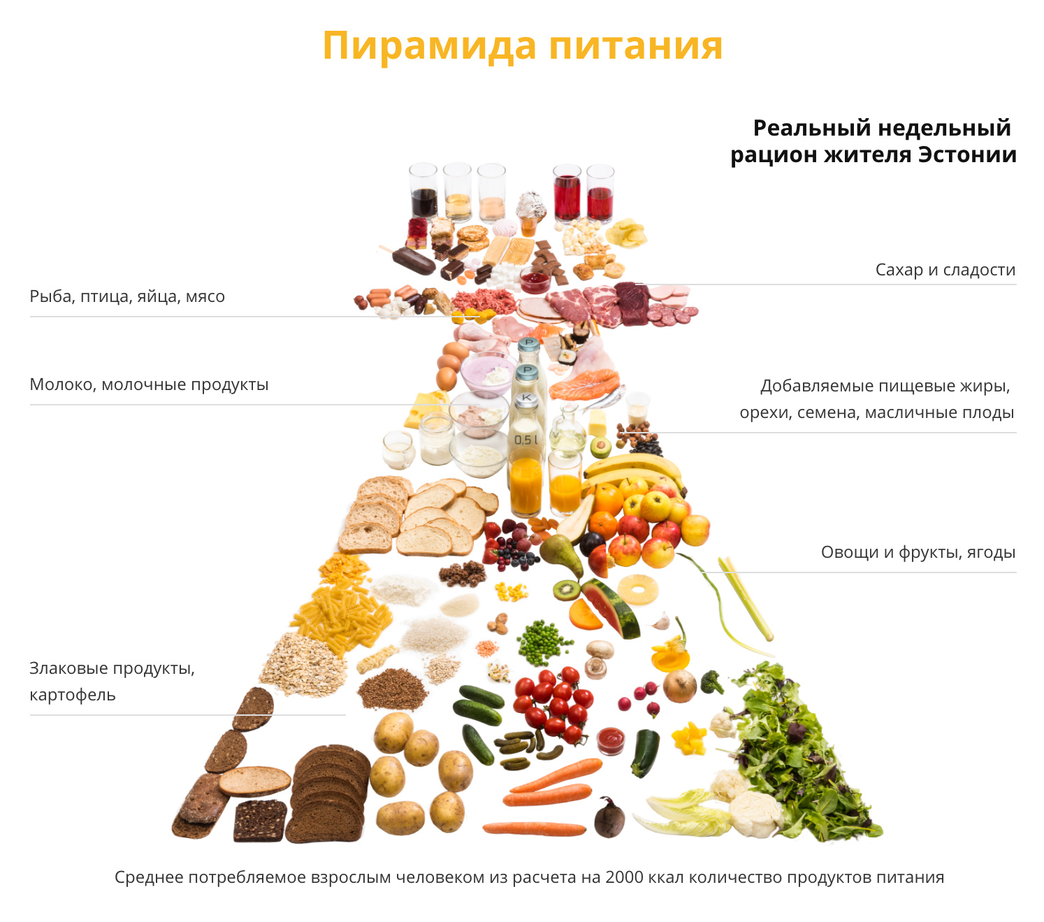 Продукты повышающие либидо